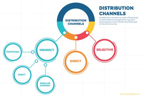 p&g distribution channels|rządowa strona internetowa.